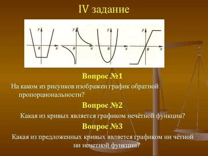 IV задание Вопрос №1 На каком из рисунков изображен график обратной