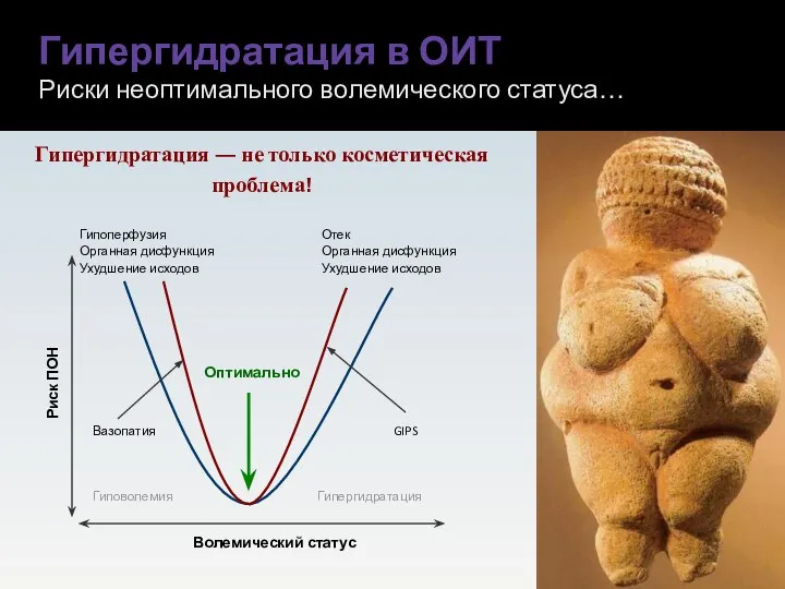 Гипергидратация в ОИТ Риски неоптимального волемического статуса… Гипергидратация — не только