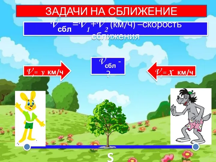 V1= y км/ч V2= x км/ч Vсбл - ? ЗАДАЧИ НА