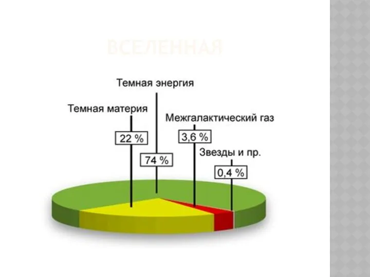 ВСЕЛЕННАЯ