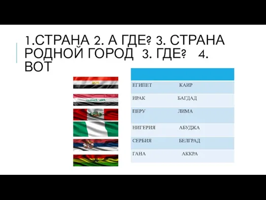 1.СТРАНА 2. А ГДЕ? 3. СТРАНА РОДНОЙ ГОРОД 3. ГДЕ? 4.ВОТ