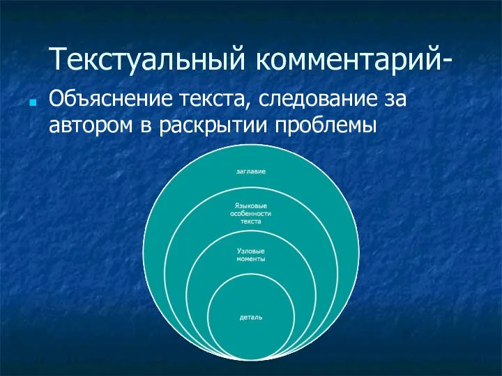 Текстуальный комментарий- Объяснение текста, следование за автором в раскрытии проблемы