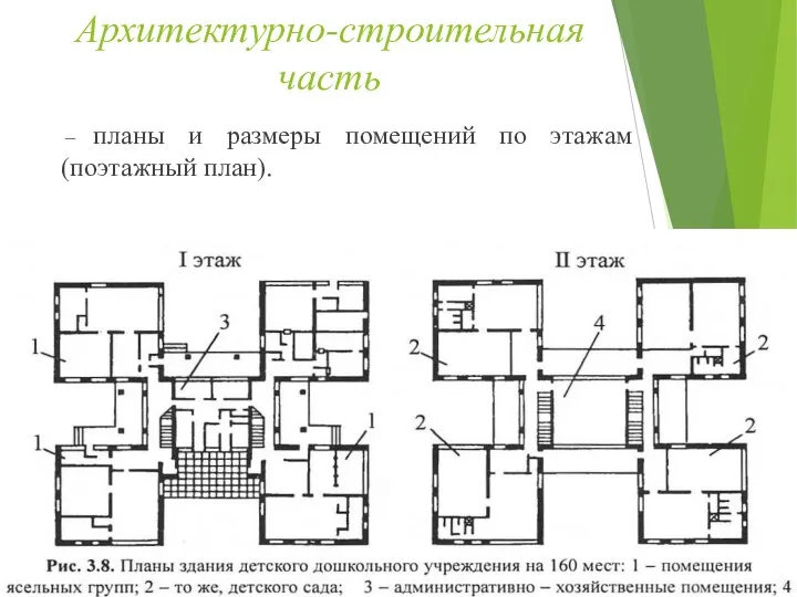 Архитектурно-строительная часть – планы и размеры помещений по этажам (поэтажный план).