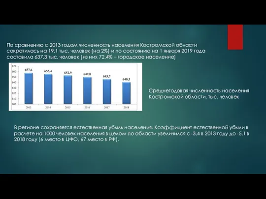 По сравнению с 2013 годом численность населения Костромской области сократилась на