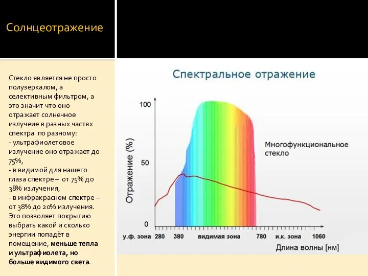 Солнцеотражение Стекло является не просто полузеркалом, а селективным фильтром, а это