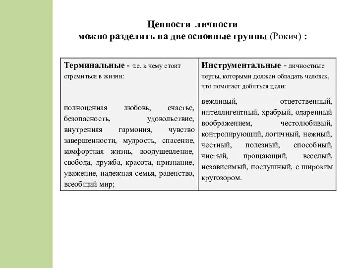 Ценности личности можно разделить на две основные группы (Рокич) :