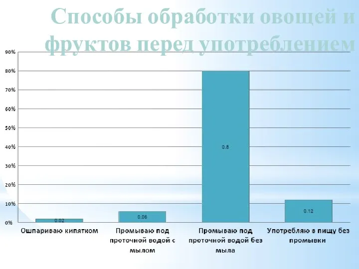 Способы обработки овощей и фруктов перед употреблением