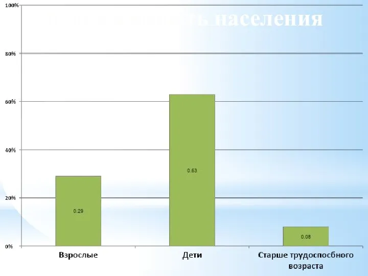 Заболеваемость населения