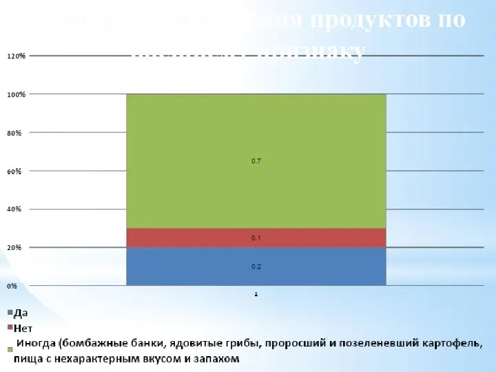 Критерии определения продуктов по внешнему признаку