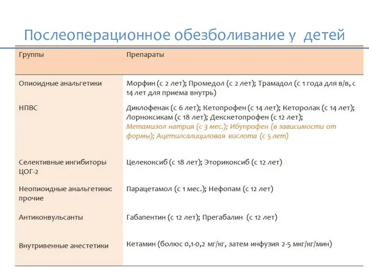 Послеоперационное обезболивание у детей