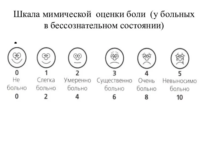 Шкала мимической оценки боли (у больных в бессознательном состоянии)