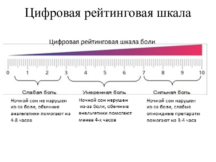 Цифровая рейтинговая шкала