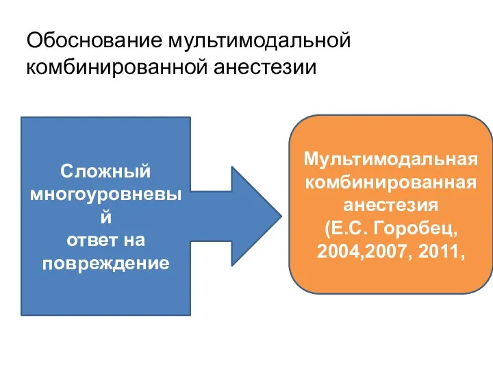 Обоснование мультимодальной комбинированной анестезии Сложный многоуровневый ответ на повреждение Мультимодальная комбинированная анестезия (Е.С. Горобец, 2004,2007, 2011,