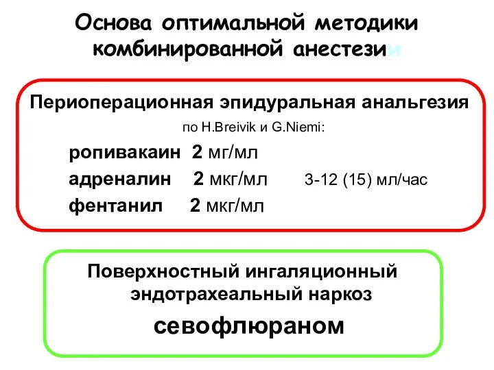 Основа оптимальной методики комбинированной анестезии Периоперационная эпидуральная анальгезия по H.Breivik и