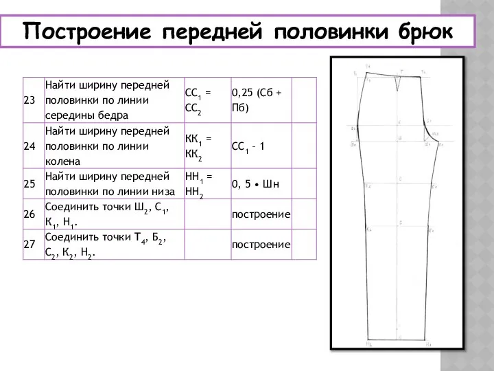 Построение передней половинки брюк