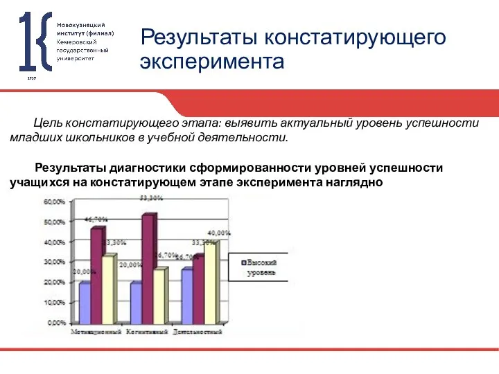 Результаты констатирующего эксперимента Цель констатирующего этапа: выявить актуальный уровень успешности младших