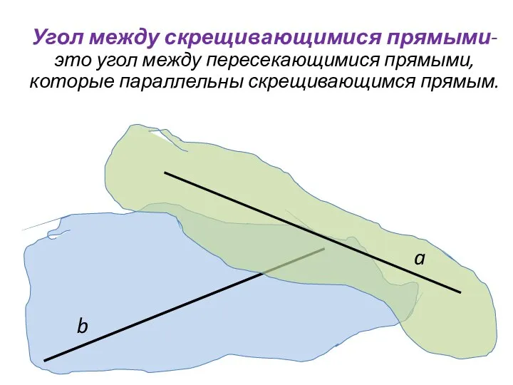 Угол между скрещивающимися прямыми- это угол между пересекающимися прямыми, которые параллельны скрещивающимся прямым. b a