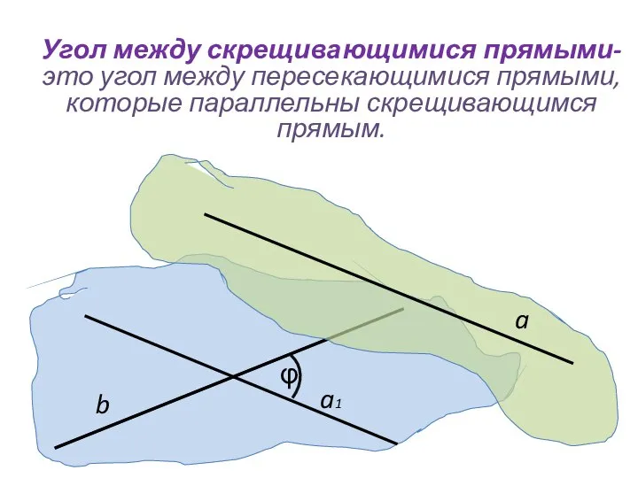 Угол между скрещивающимися прямыми- это угол между пересекающимися прямыми, которые параллельны