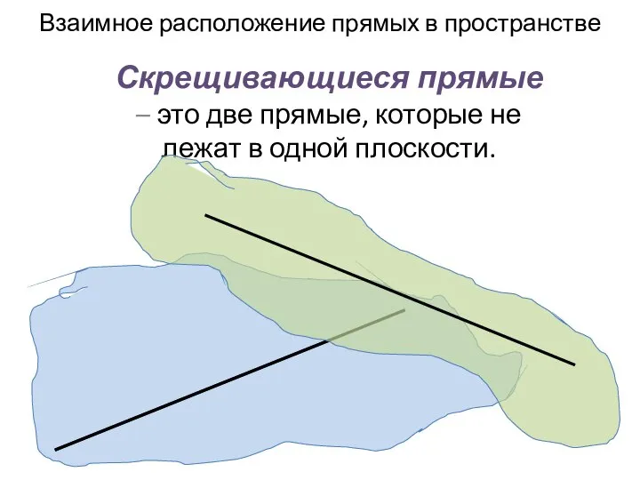 Скрещивающиеся прямые – это две прямые, которые не лежат в одной