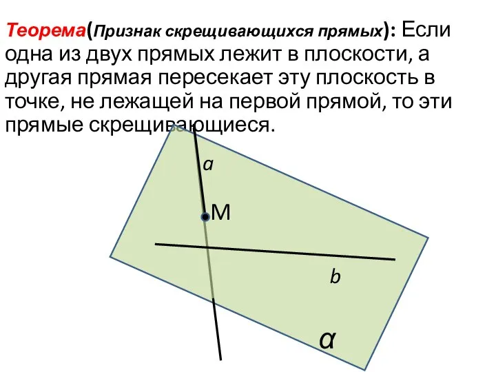 Теорема(Признак скрещивающихся прямых): Если одна из двух прямых лежит в плоскости,