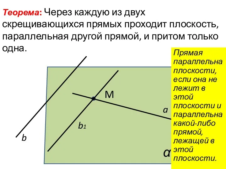 b a M α b1 Теорема: Через каждую из двух скрещивающихся