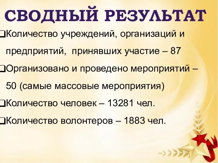 Количество учреждений, организаций и предприятий, принявших участие – 87 Организовано и