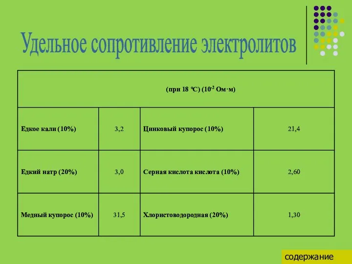 Удельное сопротивление электролитов содержание