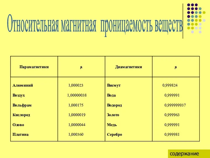 Относительная магнитная проницаемость веществ содержание