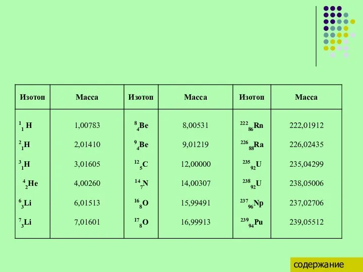 Массы некоторых изотопов, а.е.м. содержание
