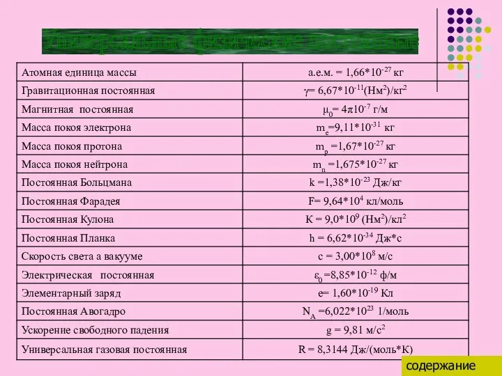 Универсальные физические постоянные содержание