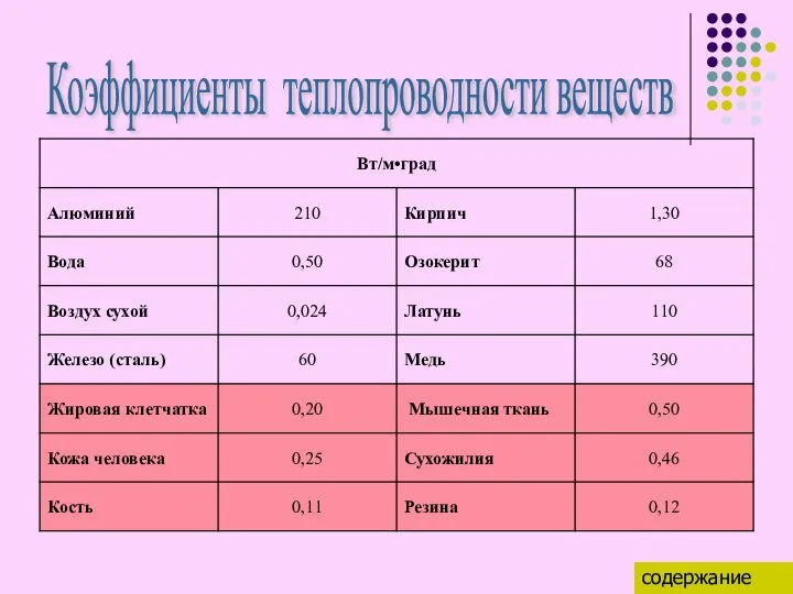 Коэффициенты теплопроводности веществ содержание