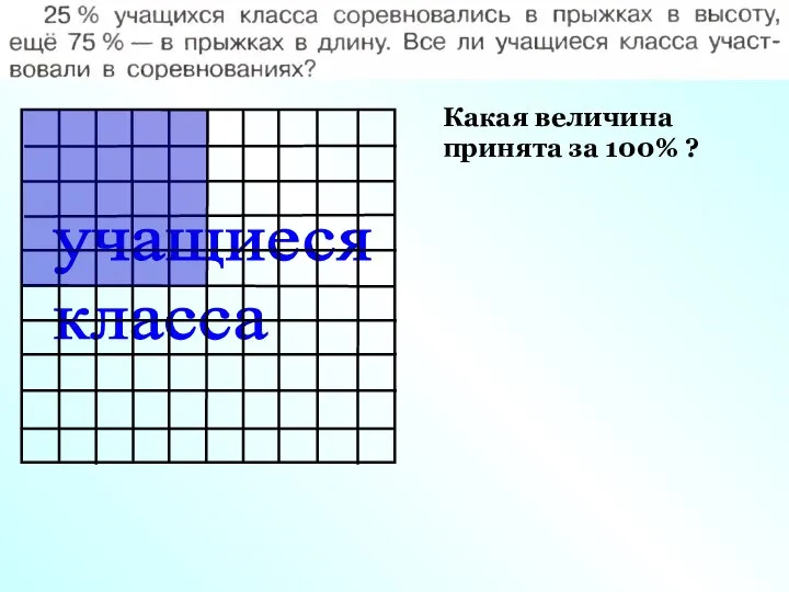 Какая величина принята за 100% ? учащиеся класса