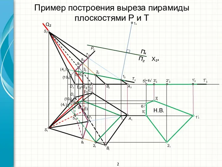 Пример построения выреза пирамиды плоскостями Р и Т 2 2 Т