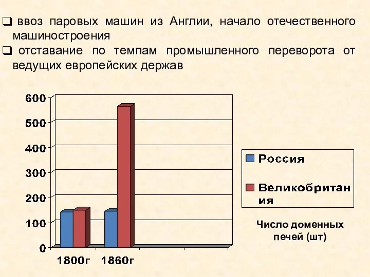 ввоз паровых машин из Англии, начало отечественного машиностроения отставание по темпам