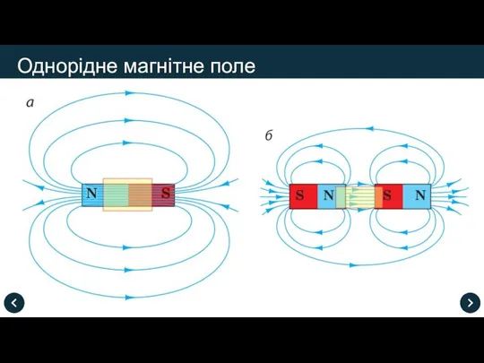 Однорідне магнітне поле