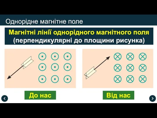 Однорідне магнітне поле Магнітні лінії однорідного магнітного поля (перпендикулярні до площини рисунка) До нас Від нас