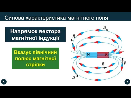 Силова характеристика магнітного поля Напрямок вектора магнітної індукції Вказує північний полюс магнітної стрілки