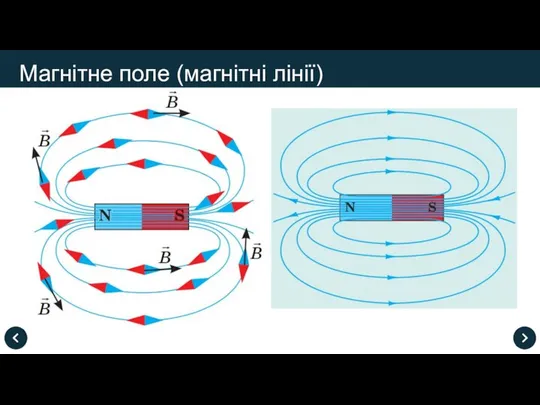 Магнітне поле (магнітні лінії)