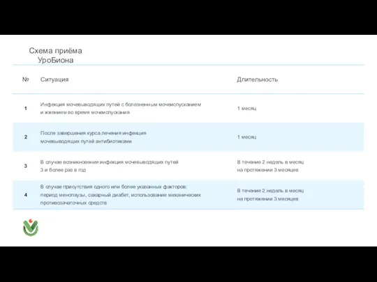 Схема приёма УроБиона