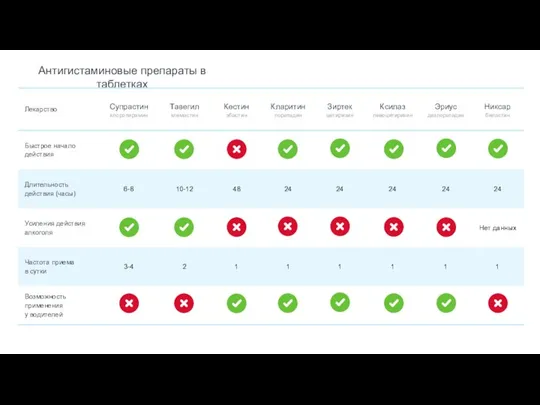 Антигистаминовые препараты в таблетках