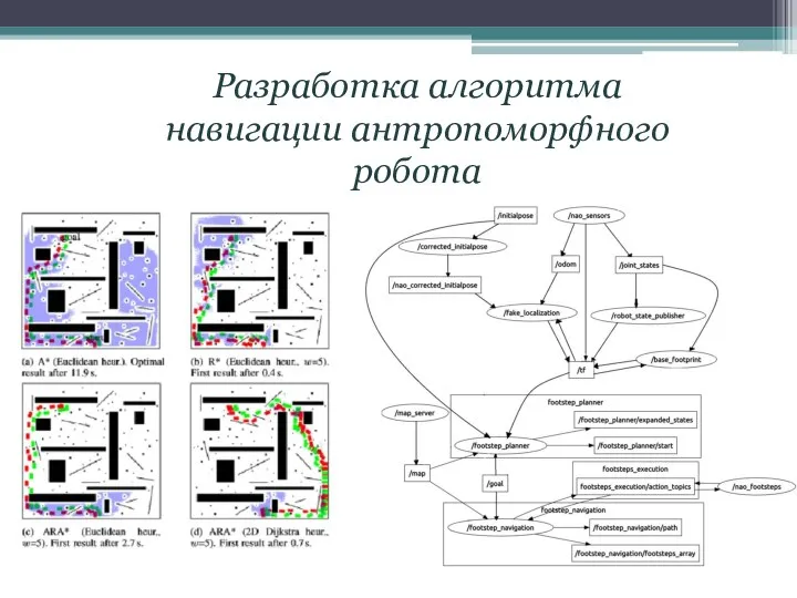 Разработка алгоритма навигации антропоморфного робота