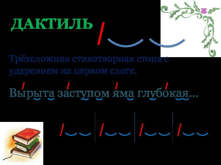 Вырыта заступом яма глубокая… ДАКТИЛЬ Трёхсложная стихотворная стопа с ударением на первом слоге. И.С. Никитин