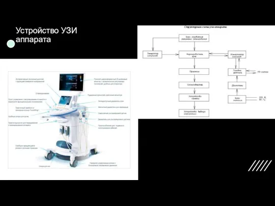 Устройство УЗИ аппарата