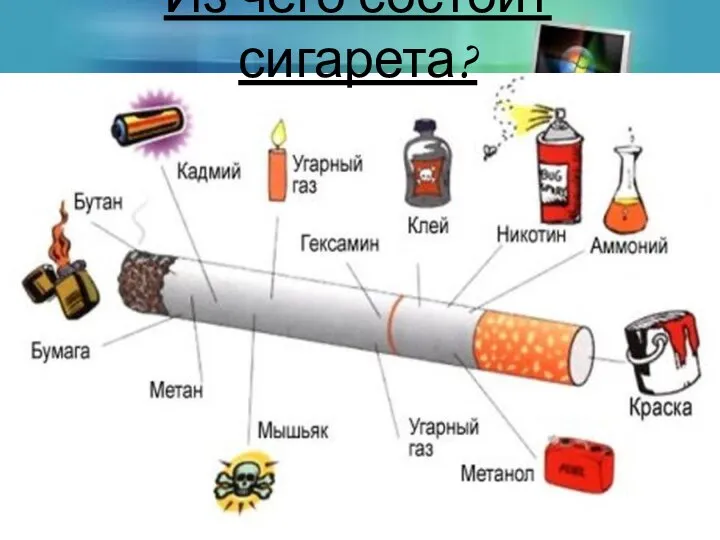 Из чего состоит сигарета?