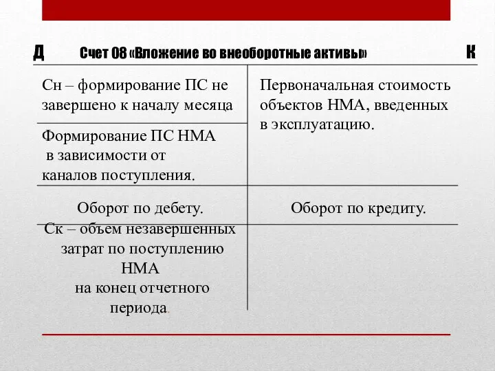 Д Счет 08 «Вложение во внеоборотные активы» К Сн – формирование