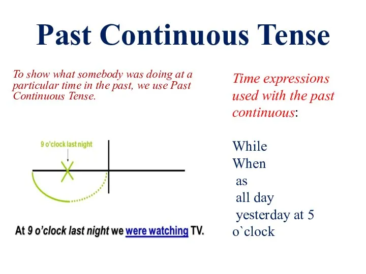 Past Continuous Tense To show what somebody was doing at a
