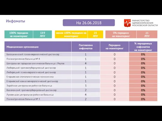 На 26.06.2018 Инфоматы