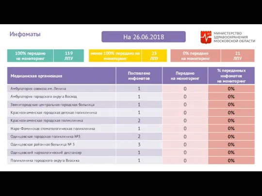 На 26.06.2018 Инфоматы