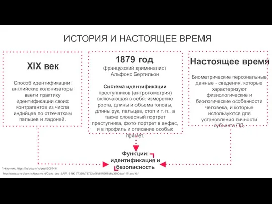 *Источник: https://habr.com/ru/post/508744/ http://www.consultant.ru/document/Cons_doc_LAW_61801/7336c78762a98b5f4f698b8c3800dca1111acc16/ ИСТОРИЯ И НАСТОЯЩЕЕ ВРЕМЯ XIX век Способ идентификации: