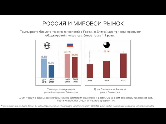 Темпы роста биометрических технологий в России в ближайшие три года превысят